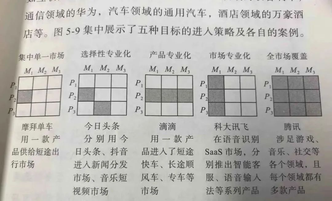如何选择目标市场?学习丰田汽车教科书式的增长战略吧!