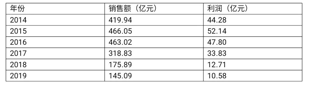 谁在杀死“国产葡萄酒”