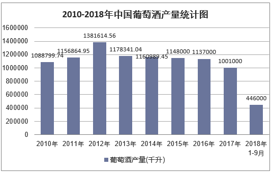 谁在杀死“国产葡萄酒”