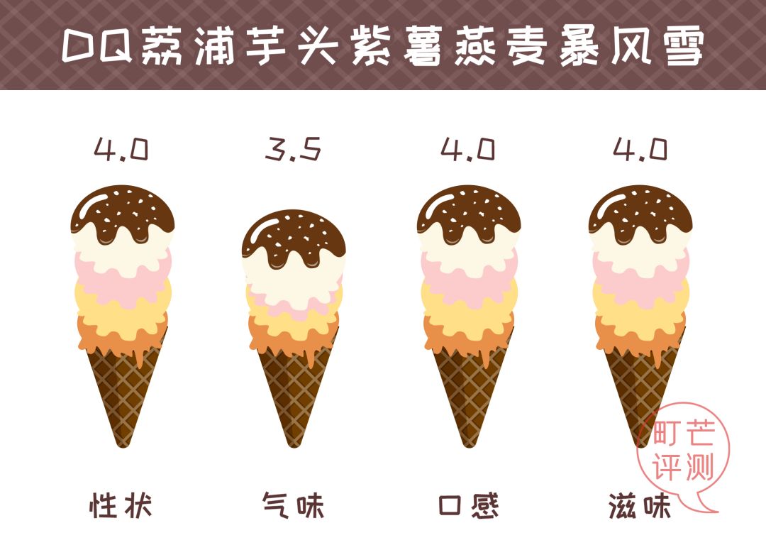 町芒尝鲜 | 暴雪预警,冬天吃冰,exciting!