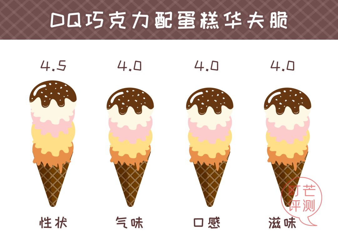 町芒尝鲜 | 暴雪预警,冬天吃冰,exciting!