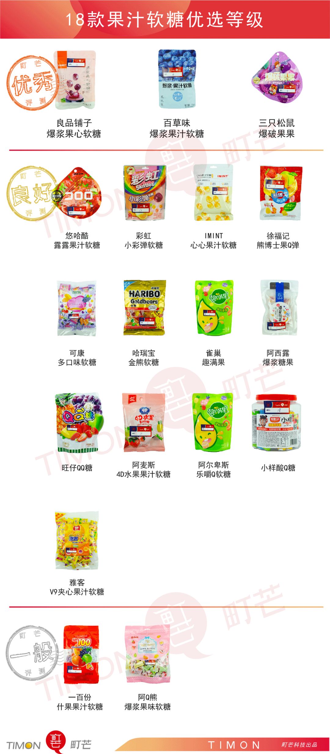 评测 | 18款网红+老牌+高销量果汁软糖