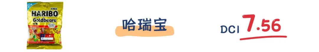评测 | 18款网红+老牌+高销量果汁软糖