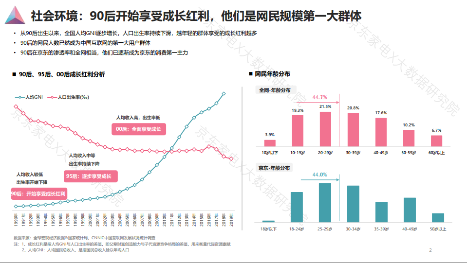 90后人群消费白皮书发布