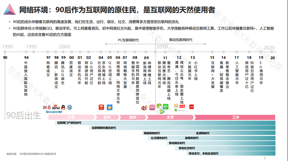 90后人群消费白皮书发布