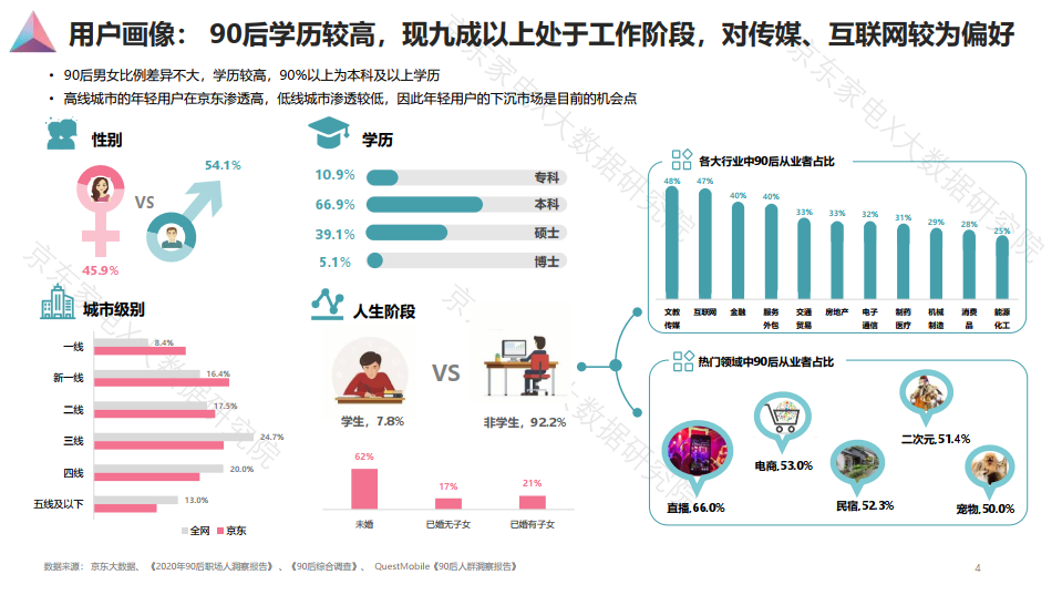 90后人群消费白皮书发布
