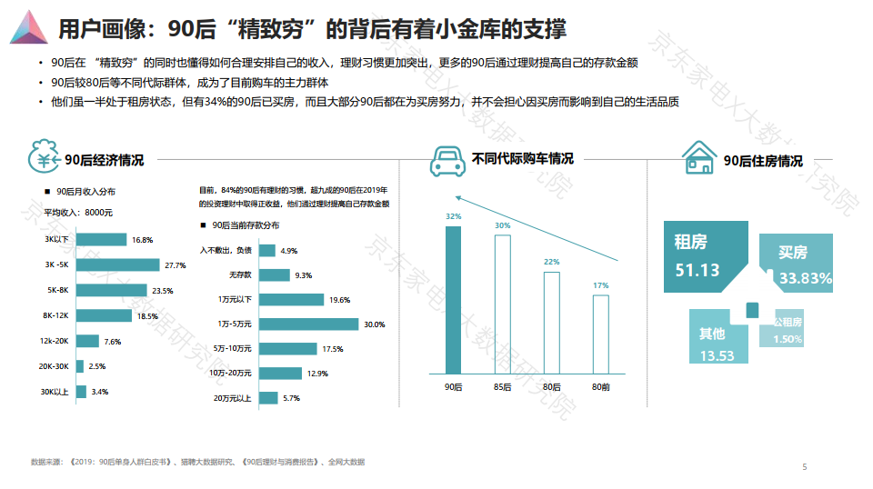 90后人群消费白皮书发布