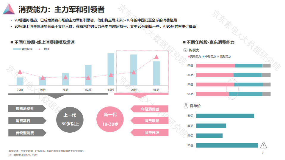 90后人群消费白皮书发布