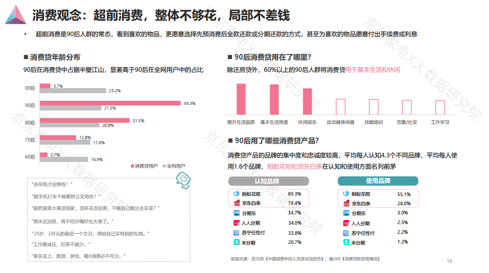 90后人群消费白皮书发布