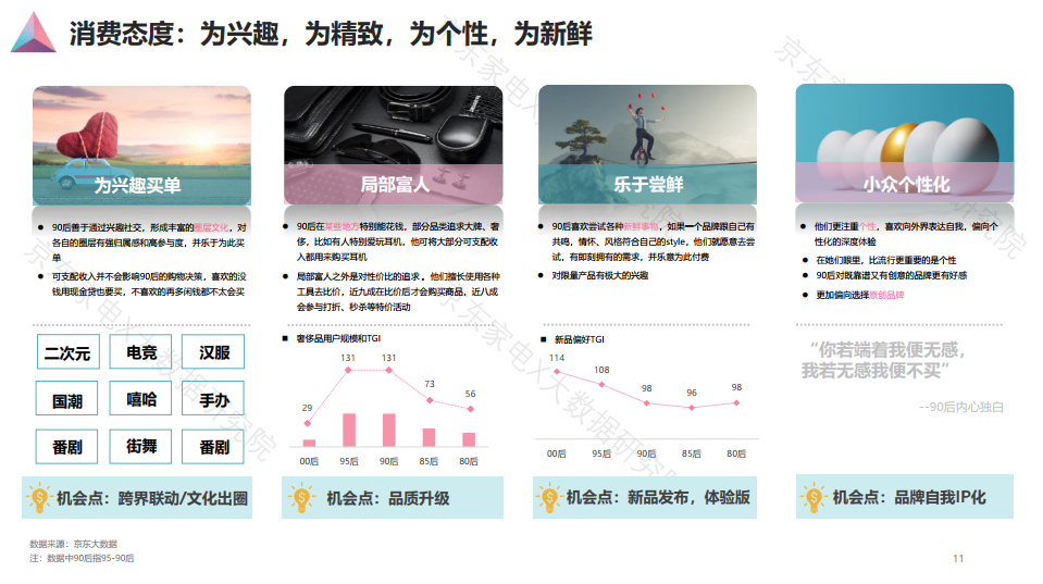 90后人群消费白皮书发布