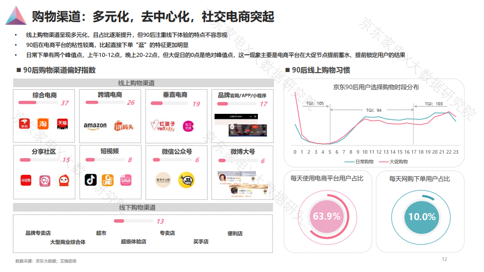 90后人群消费白皮书发布