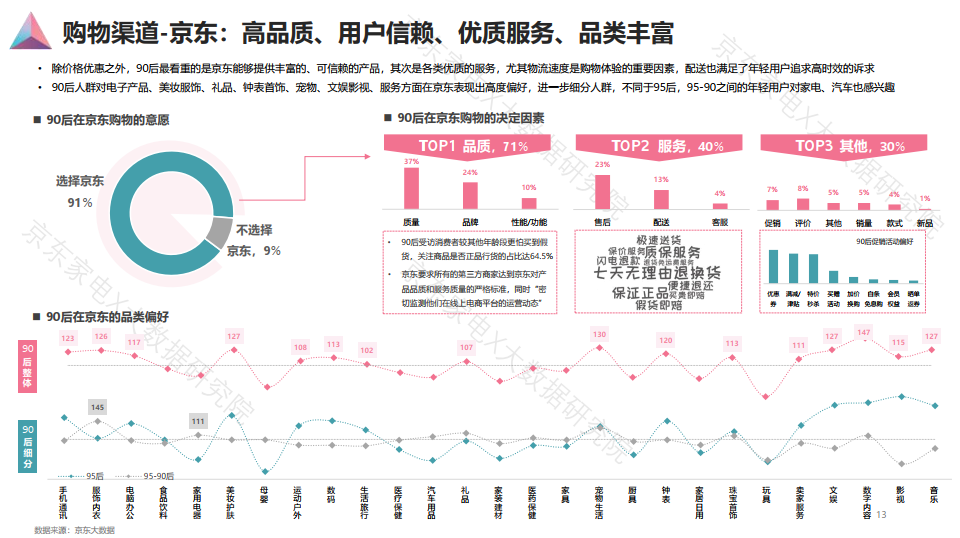 90后人群消费白皮书发布