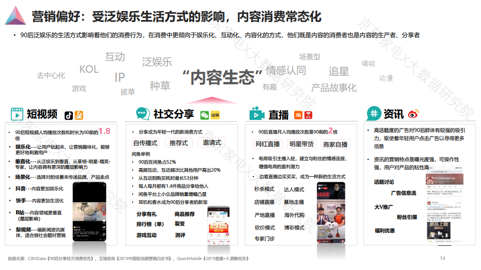 90后人群消费白皮书发布