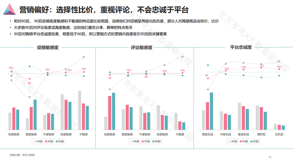 90后人群消费白皮书发布