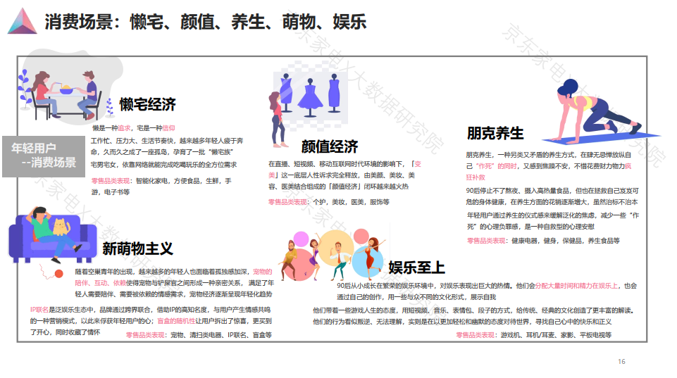 90后人群消费白皮书发布