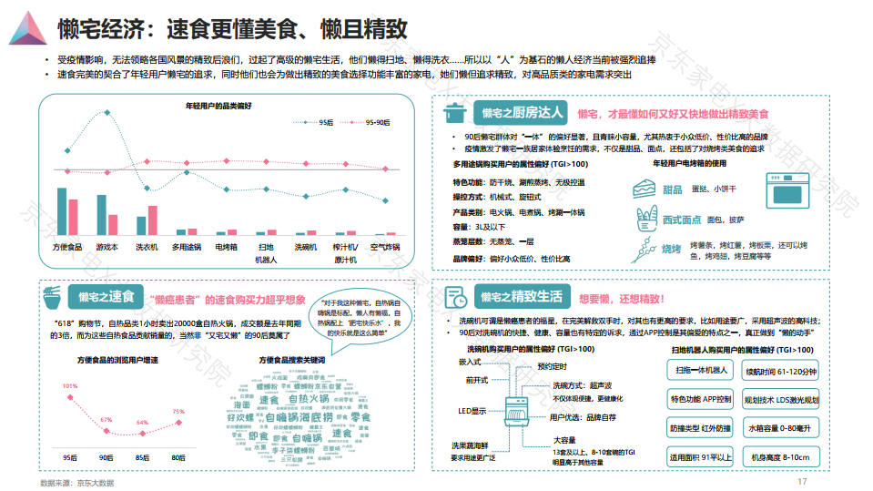 90后人群消费白皮书发布