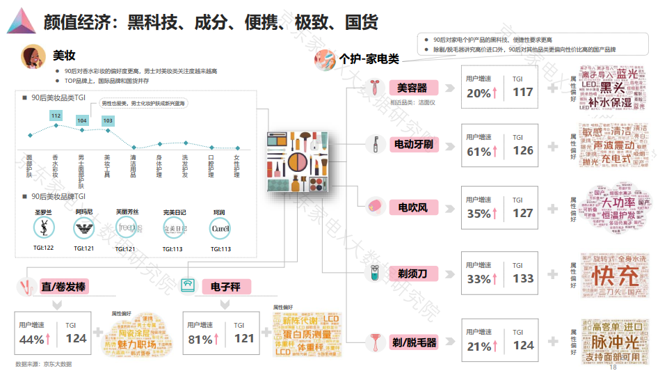 90后人群消费白皮书发布