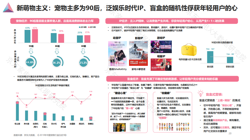 90后人群消费白皮书发布