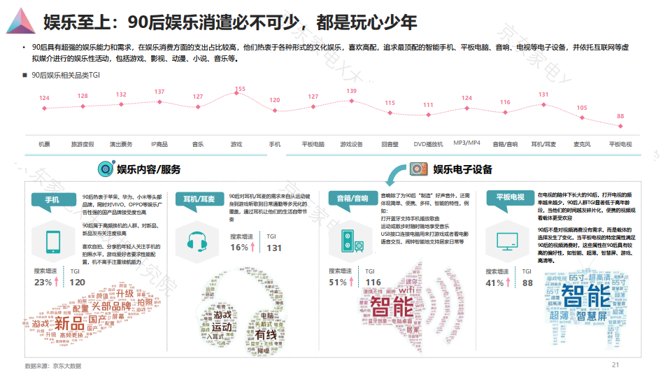 90后人群消费白皮书发布