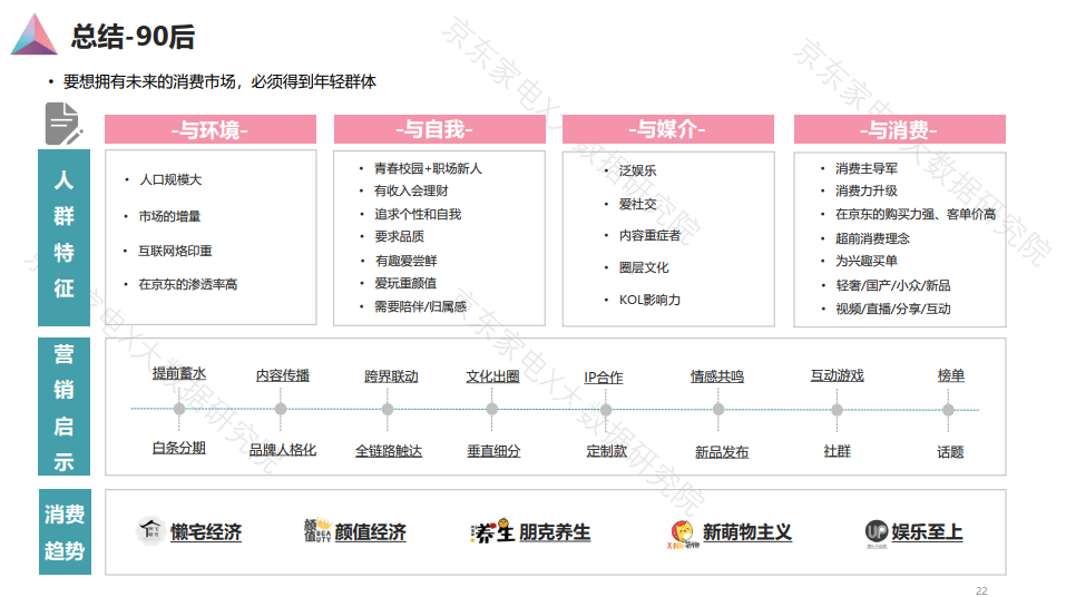90后人群消费白皮书发布