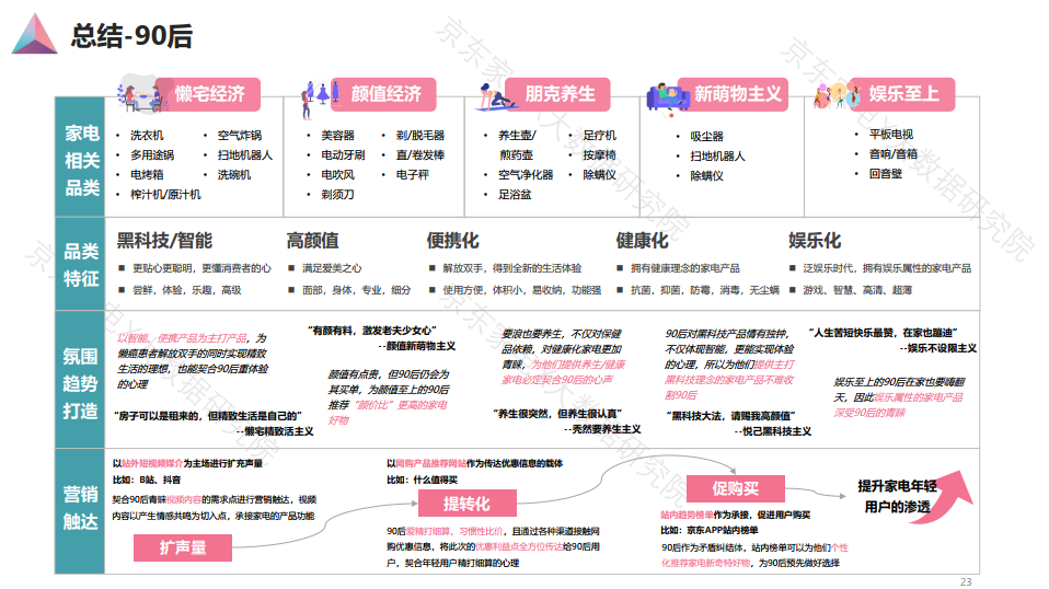 90后人群消费白皮书发布