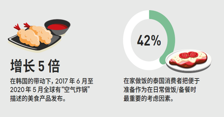 英敏特《2020年亚太区食品饮料行业趋势概览》