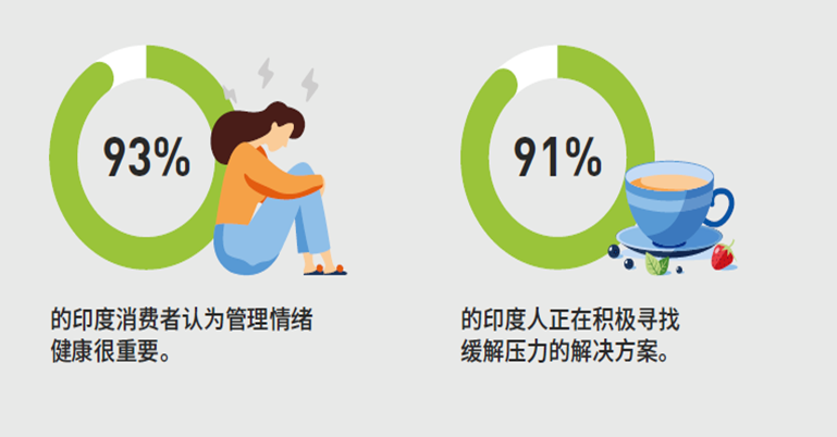 英敏特《2020年亚太区食品饮料行业趋势概览》