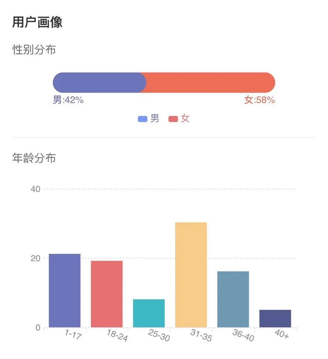 “红”了的《鹿鼎记》,品牌还有机会吗?
