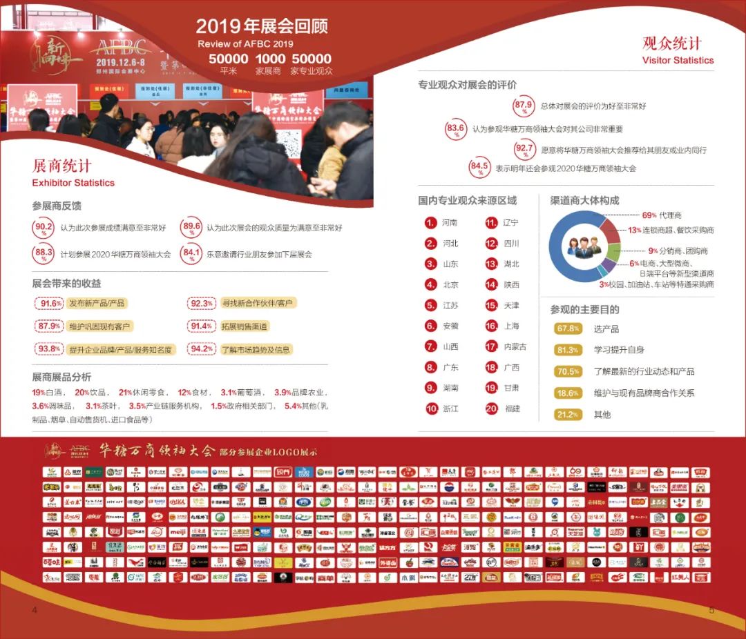 抢跑2021!70000+食品人涌入郑州,只为万商大会!