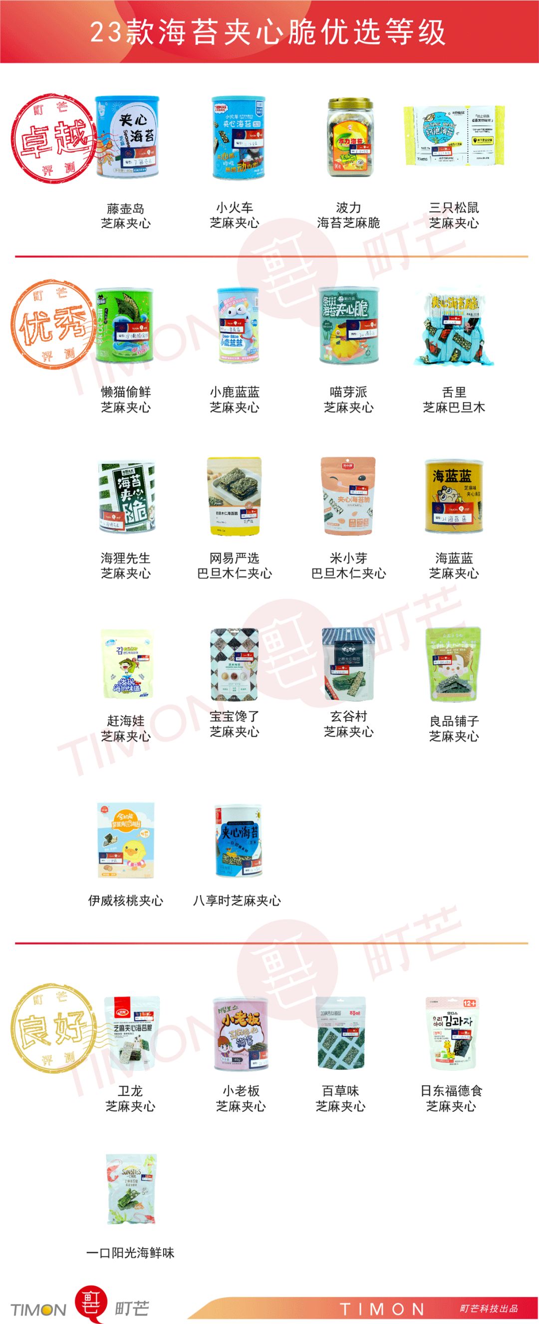 评测 | 宝宝都爱的23款海苔夹心脆,全是“糖盐陷阱”