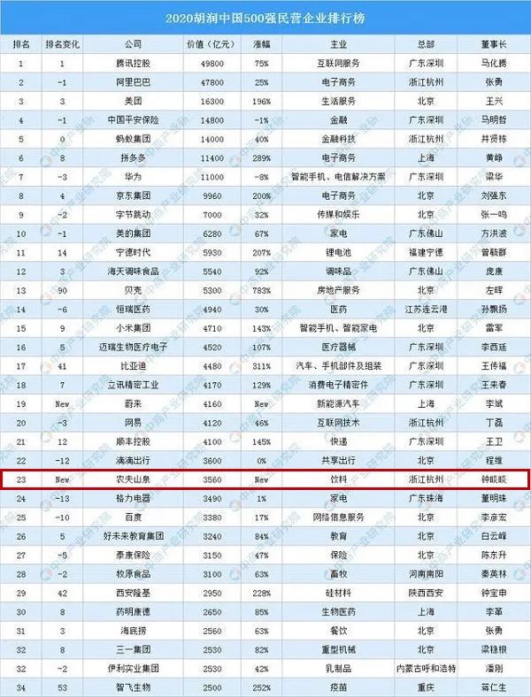 钟睒睒:2020年,站于聚光灯之下