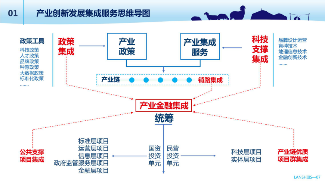 韩波:产业集成创新与区域公用品牌运营