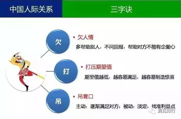 7张图让你看懂管理的本质