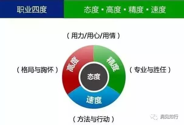 7张图让你看懂管理的本质