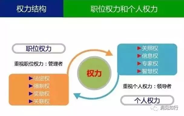 7张图让你看懂管理的本质