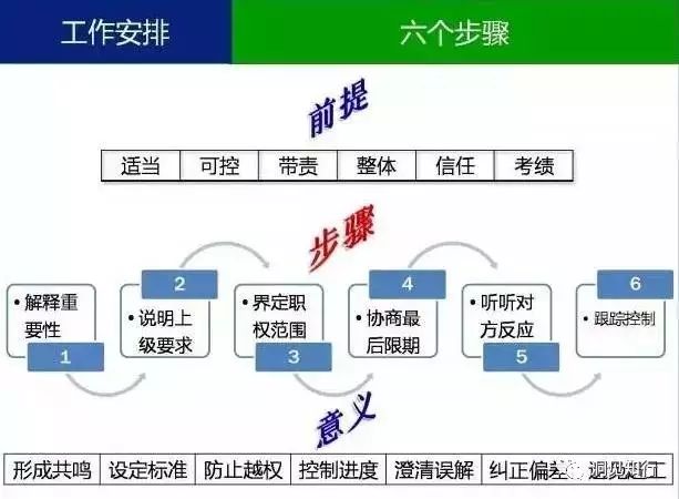 7张图让你看懂管理的本质
