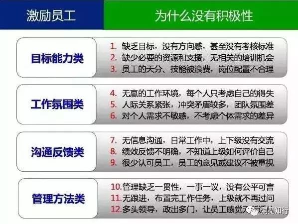 7张图让你看懂管理的本质