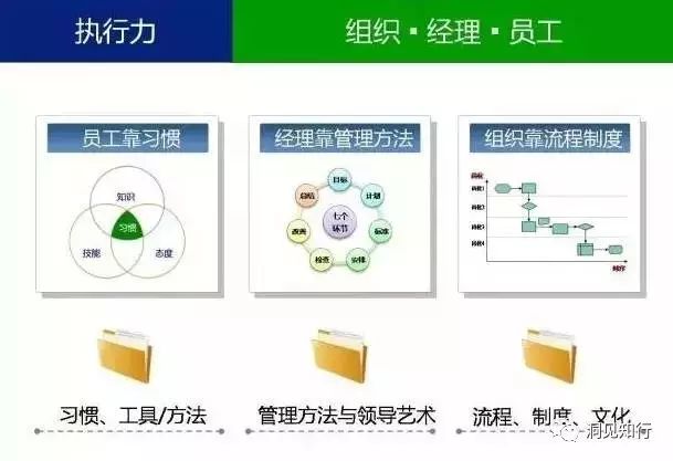 7张图让你看懂管理的本质