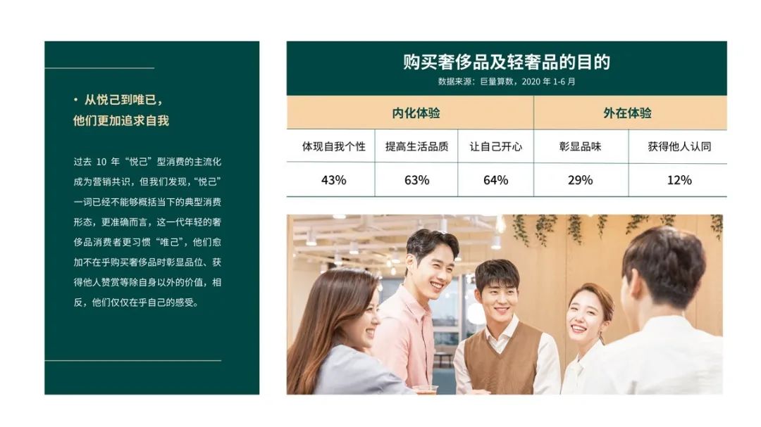 中国白酒轻奢消费趋势白皮书