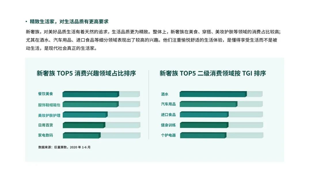 中国白酒轻奢消费趋势白皮书