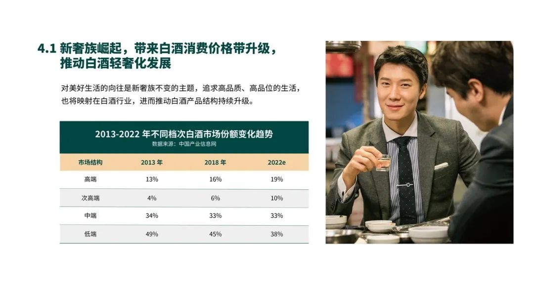 中国白酒轻奢消费趋势白皮书