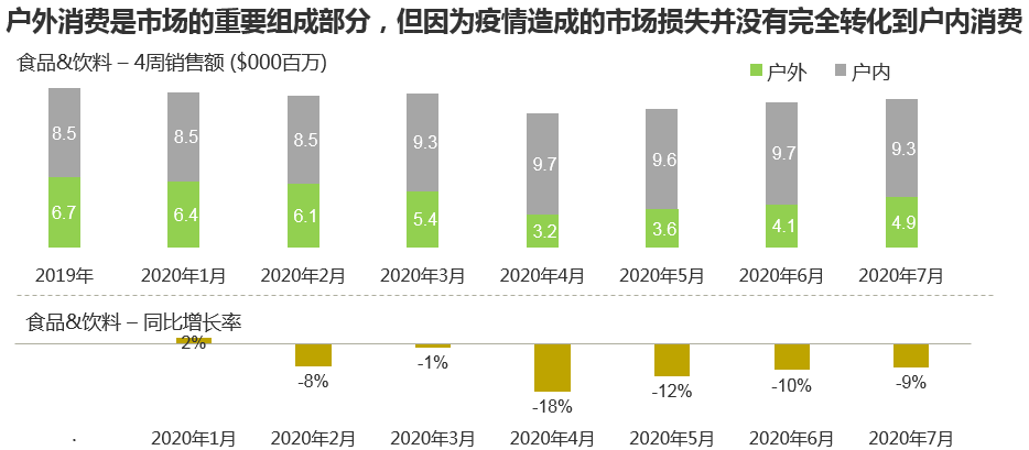 户外消费市场 – 欧洲水深火热,中国已基本复苏