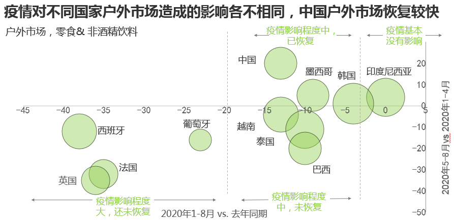 户外消费市场 – 欧洲水深火热,中国已基本复苏