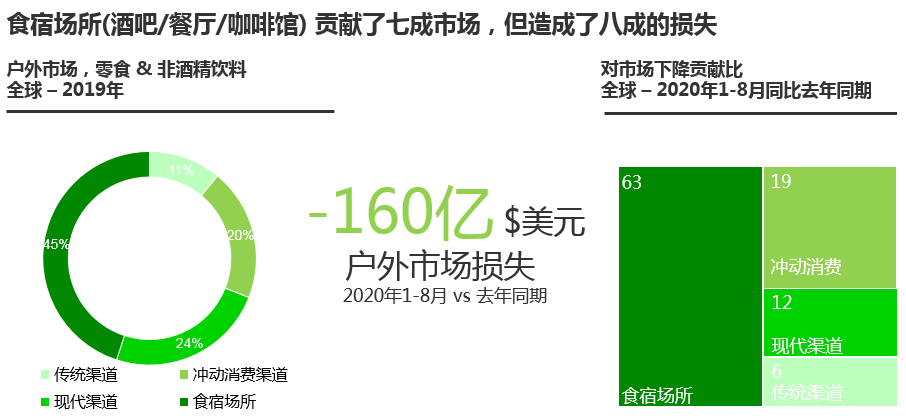 户外消费市场 – 欧洲水深火热,中国已基本复苏