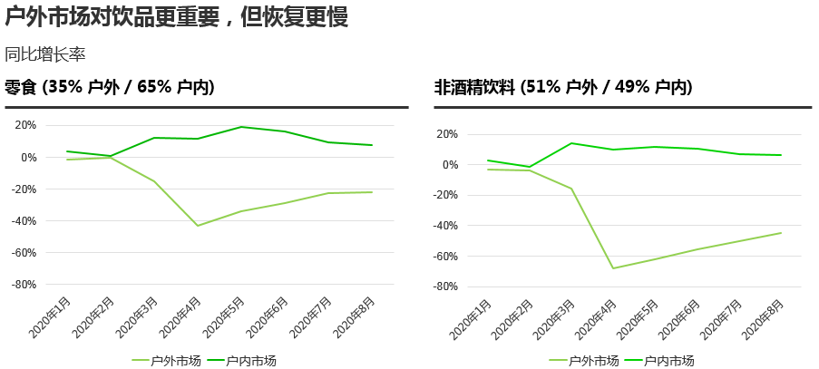 户外消费市场 – 欧洲水深火热,中国已基本复苏
