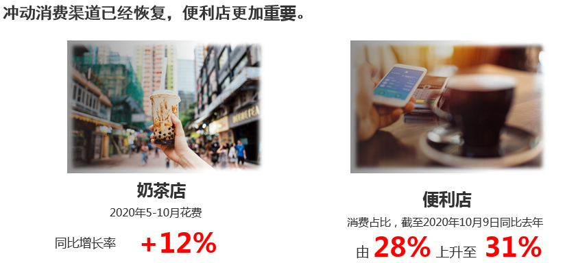 户外消费市场 – 欧洲水深火热,中国已基本复苏