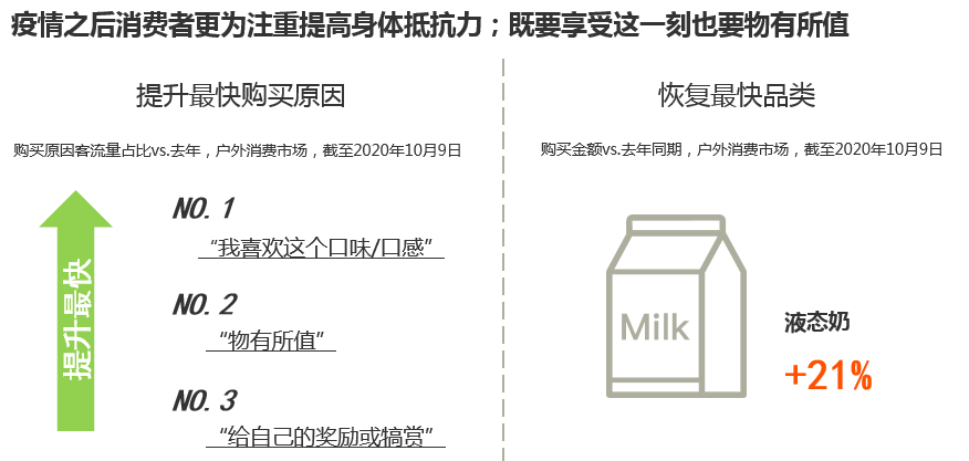 户外消费市场 – 欧洲水深火热,中国已基本复苏