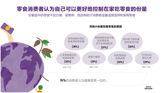 64%成年人计划每天吃小零食,近半消费者零食靠网购