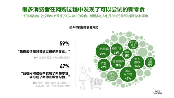 64%成年人计划每天吃小零食,近半消费者零食靠网购