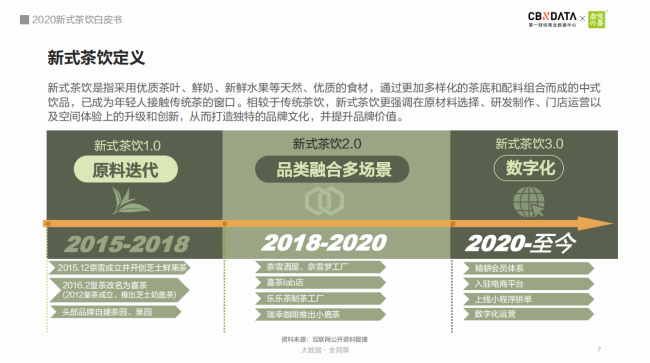 《2020新式茶饮白皮书》出炉, 新式茶饮规模破1000亿!